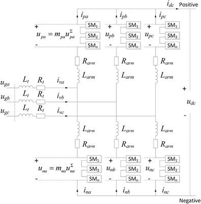 Research on Improved Fault Current Analysis Method for Flexible Direct Current Power Grid Considering Alternating Current Feed